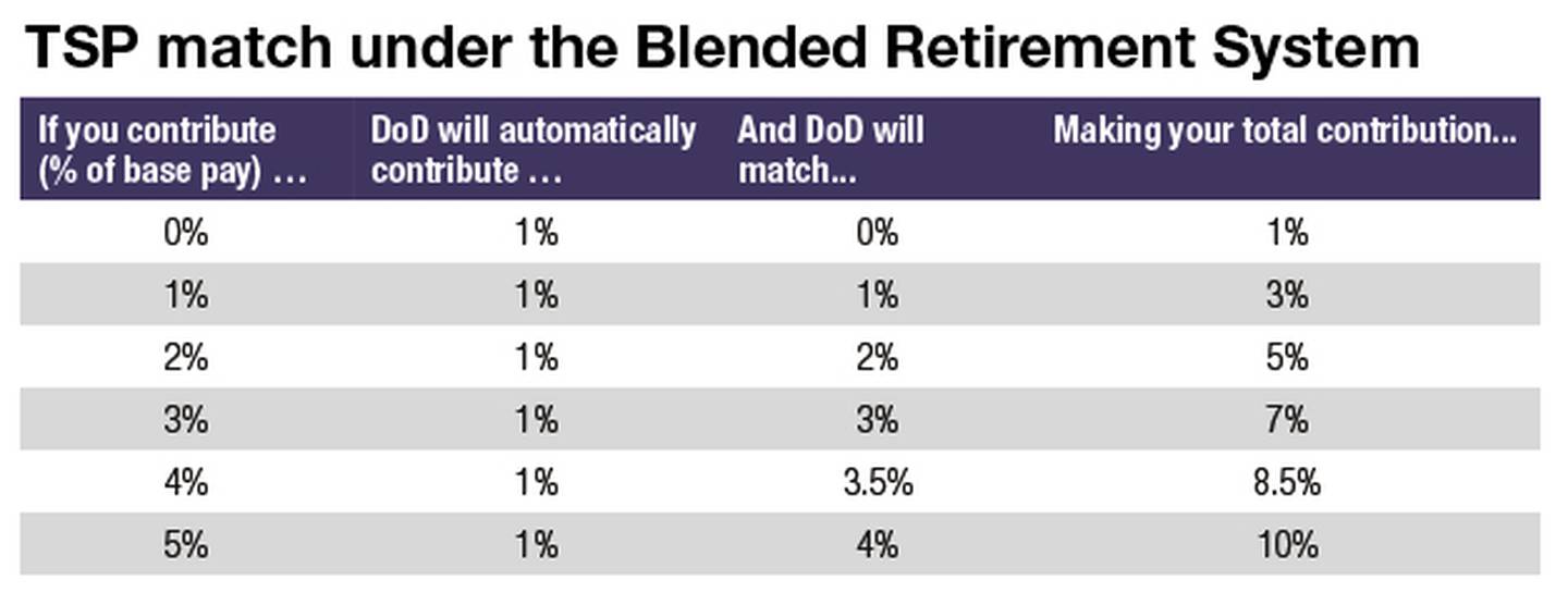 Retirement Guide BRS or legacy? We’ll help you find the right path