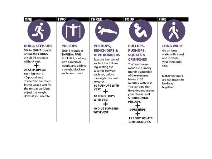 Military Muscle 5 weight vest workouts for all levels