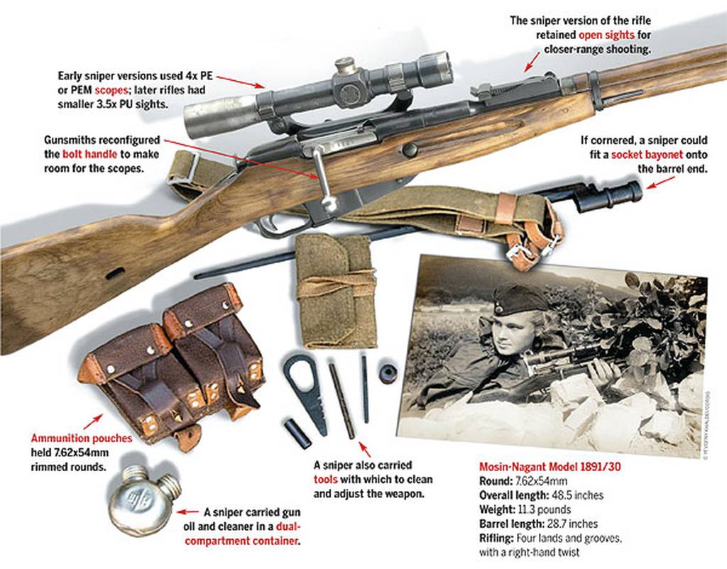 How The Mosin Nagant Became The World S Most Feared Rifle
