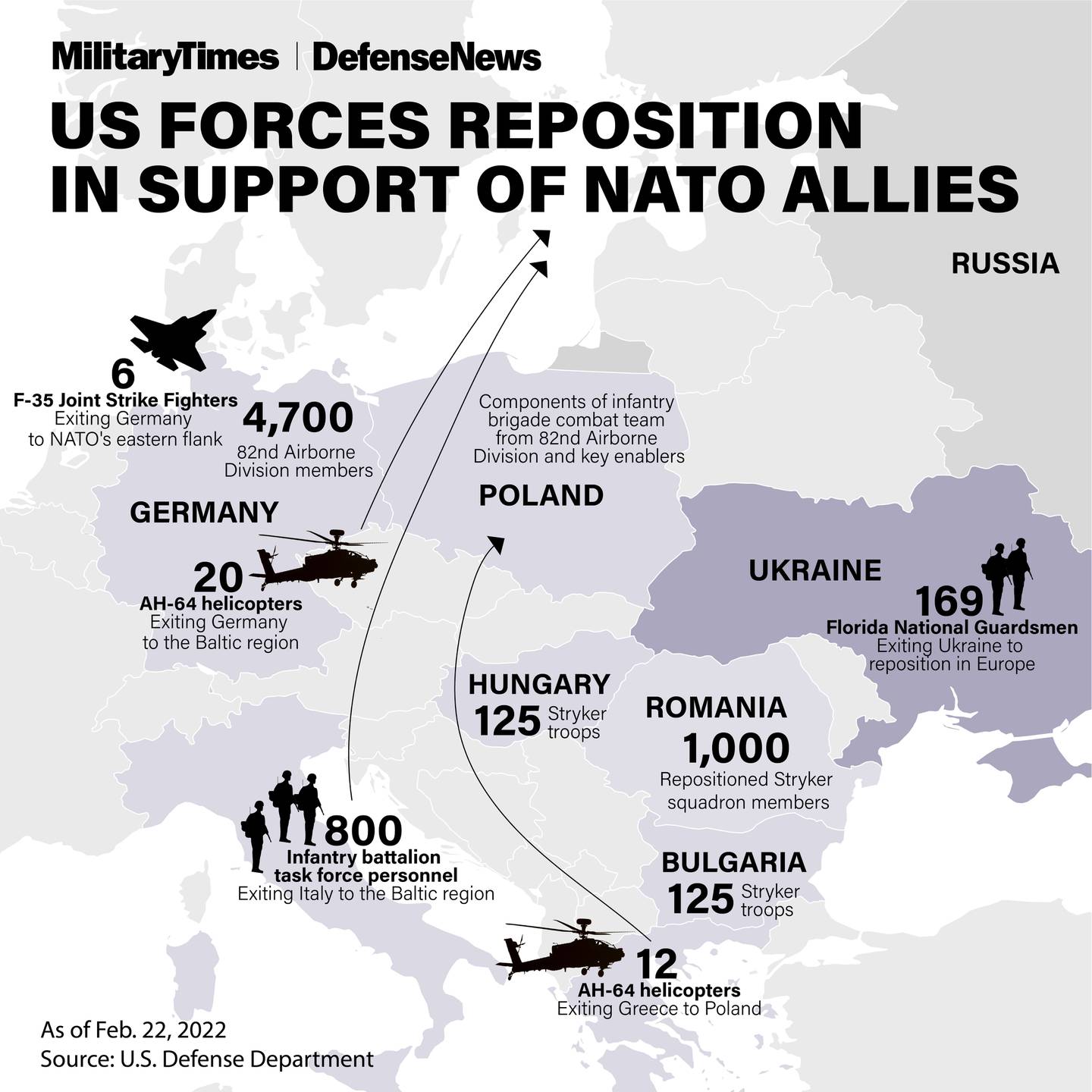 US fighters, helos arriving in NATO countries as Russia pushes farther ...