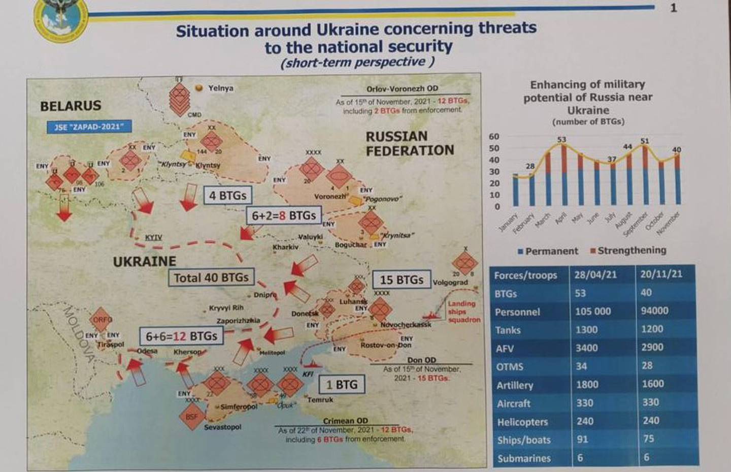 Вторжение России в Украину: разведка показала возможные сценарии