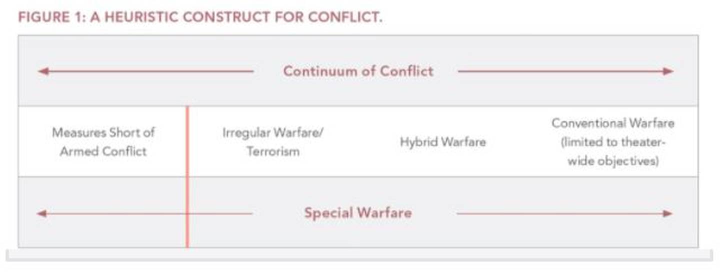 Conflict, gray zone