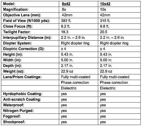 Meopta Optika HD Binoculars now shipping - specs sheet