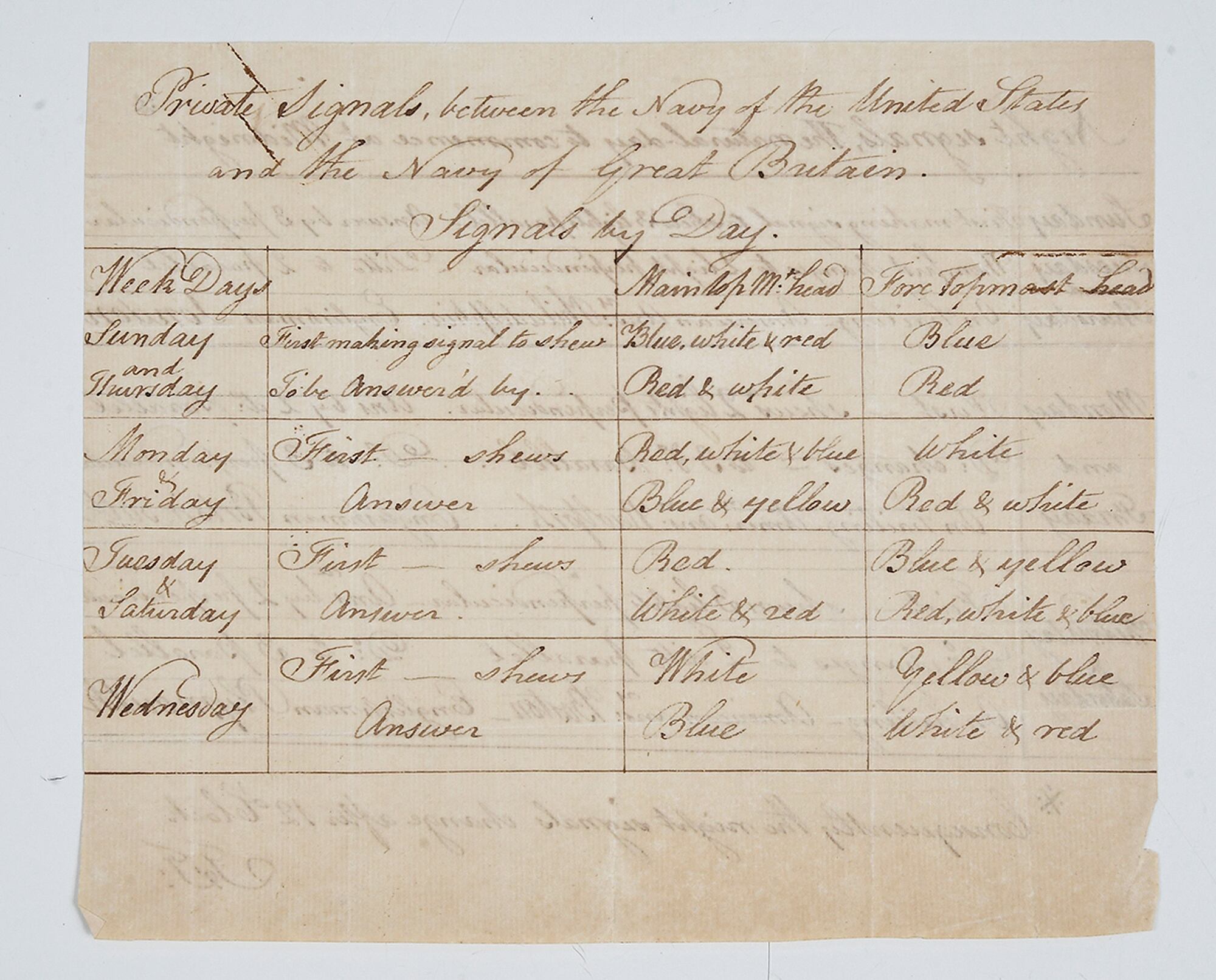 This image released Oct. 20, 2020, by the USS Constitution Museum in Boston shows a document of private signals used between the U.S. Navy and the Navy of Great Britain.